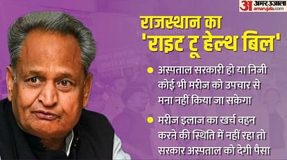 PathakBCI's tweet photo. आज जनता ने सपोर्ट नहीं किया तो आपका स्वास्थ्य का अधिकार छीन सकता 💯
कही सरकार इन प्राईवेट हॉस्पिटल/इनमे जॉब करने वाले डाक्टरों के सामने झुक ना जाए।
आपका सपोर्ट ही आपका स्वास्थ्य अधिकार को बचा सकता है। @rajcmo @artizzzz
#Support_RTH
#राइट_टू_हेल्थ_संजीवनी_है https://t.co/9AscmHyoYf