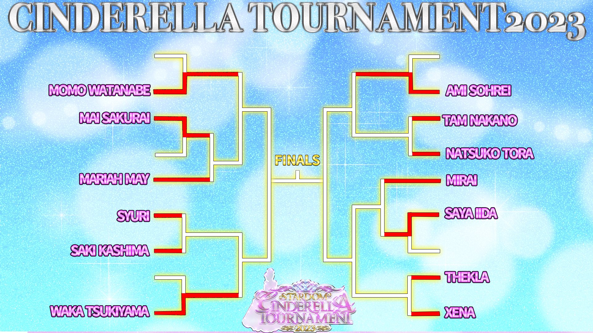 We Are Stardom on Twitter "This is where the Cinderella Tournament
