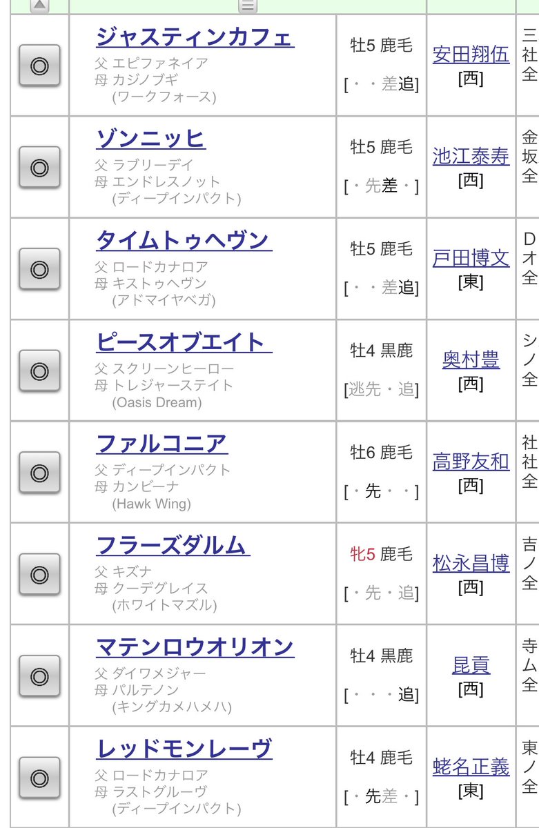 過去傾向から3勝クラス勝ち馬か、オープン1600m好走馬を軸にしたいと思ったが、枠順で明暗が分かれました。#ゾンニッヒ 大外枠かぁ😮💨
#レッドモンレーヴ は鞍上込みで人気になるよなぁ😔