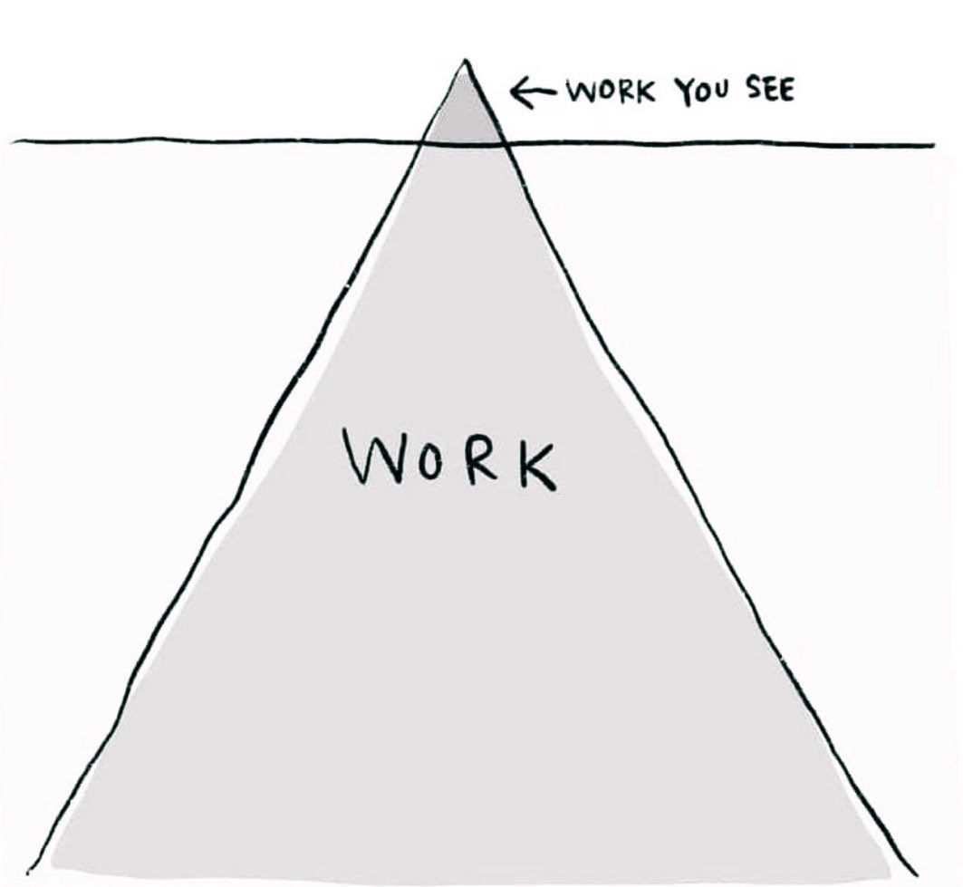 Teachers: What are some of the most challenging aspects of your work that aren’t apparent to others outside of our profession? How do you manage these challenges and what kind of support would be helpful in addressing them effectively?