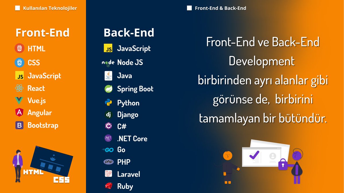 kodluyoruz's tweet photo. Senin bu iki alan arasında gördüğün farklar ve benzerlikler neler? 🧐 Yorumlarda buluşalım! 🥳
#backendfriday #backendend #backendendchallenge #backenddeveloper #frontend #frontendfriday #frontenddeveloper https://t.co/7IvMaJdyiC