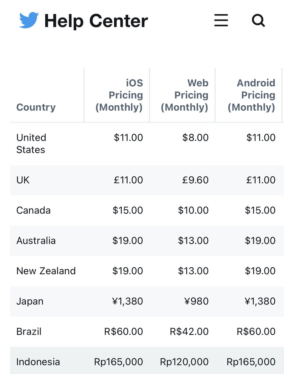Barnacules's tweet photo. Why would anyone pay $11 a month for Twitter Blue in app when it’s only $8 a month in Chrome or Safari? 🤔 

You can literally go right back to the app after buying BLUE in browser and it works 100% the same 😎

Apple &amp; Android prey on ignorance! These apps are just a webpage 🤫 https://t.co/NcNWyJriZO