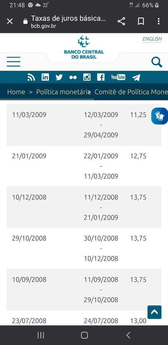 <a href="/folha/">Folha de S.Paulo</a> Quem governava o pais em 2008?