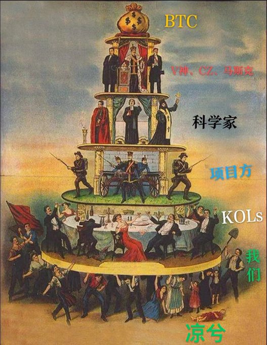 BronxGabi's tweet photo. 凉席合约又爆仓了 https://t.co/g5WiZThtws