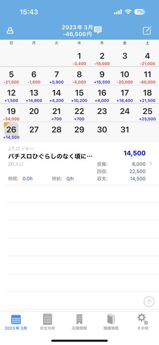 昨日の疲れもあって早めの撤退。ちゃんと体調整えてまたひぐらし打とう投資400枚  回収1132枚！1番ひどい時から500