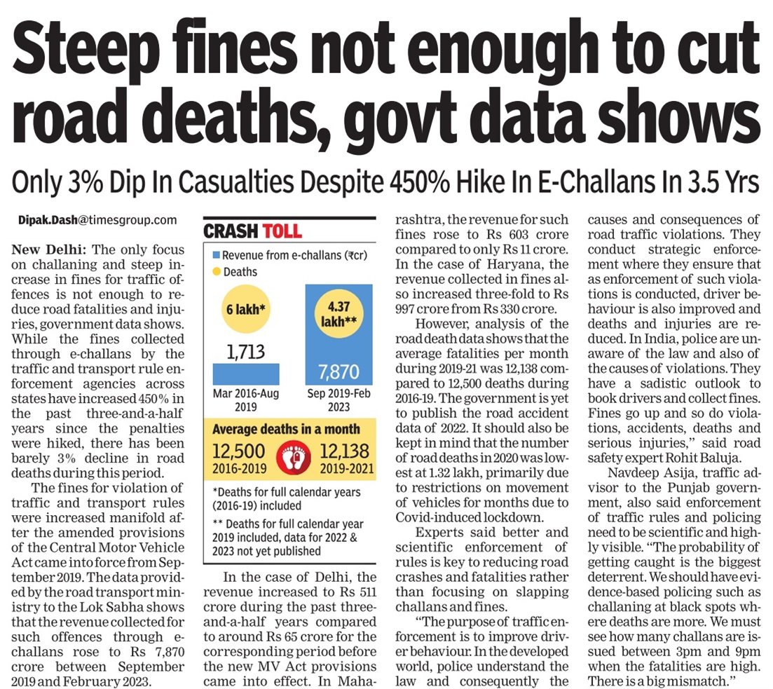 Focus of traffic police &amp; transport dept officials on challans &amp; fines won't reduce road deaths, injuries &amp; crashes. My report in <a href="/timesofindia/">The Times Of India</a> based on analysis of challan revenue data &amp; road deaths. Underline 2020 was Covid yr when such deaths were least &amp; 2022 data not out yet
