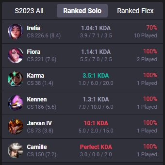 never seen before incredible KD ratio