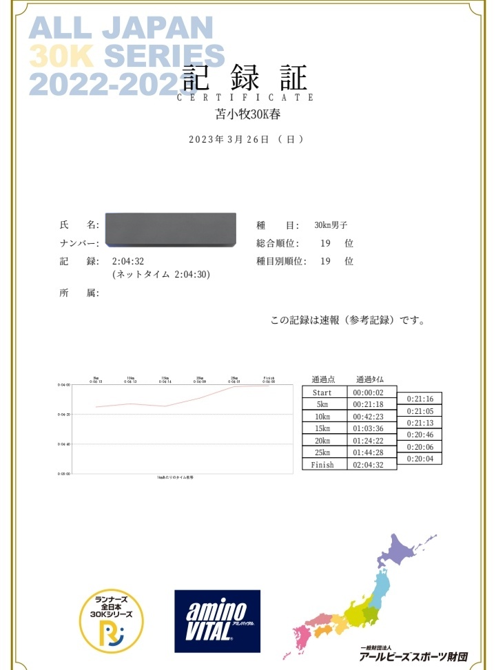 socchi_runner's tweet image. 苫小牧30Kに出場してきました！
ラスト1km足が心配でしたが、しっかりサブ3ペースからサブエガペースへの切り替えができました！