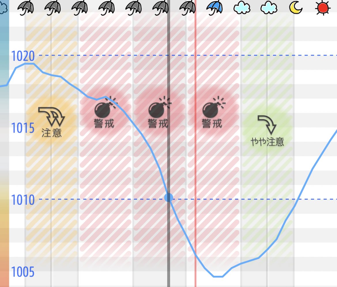 低気圧仕方ないね(言い聞かせ) https://t.co/WetJfnDPhN