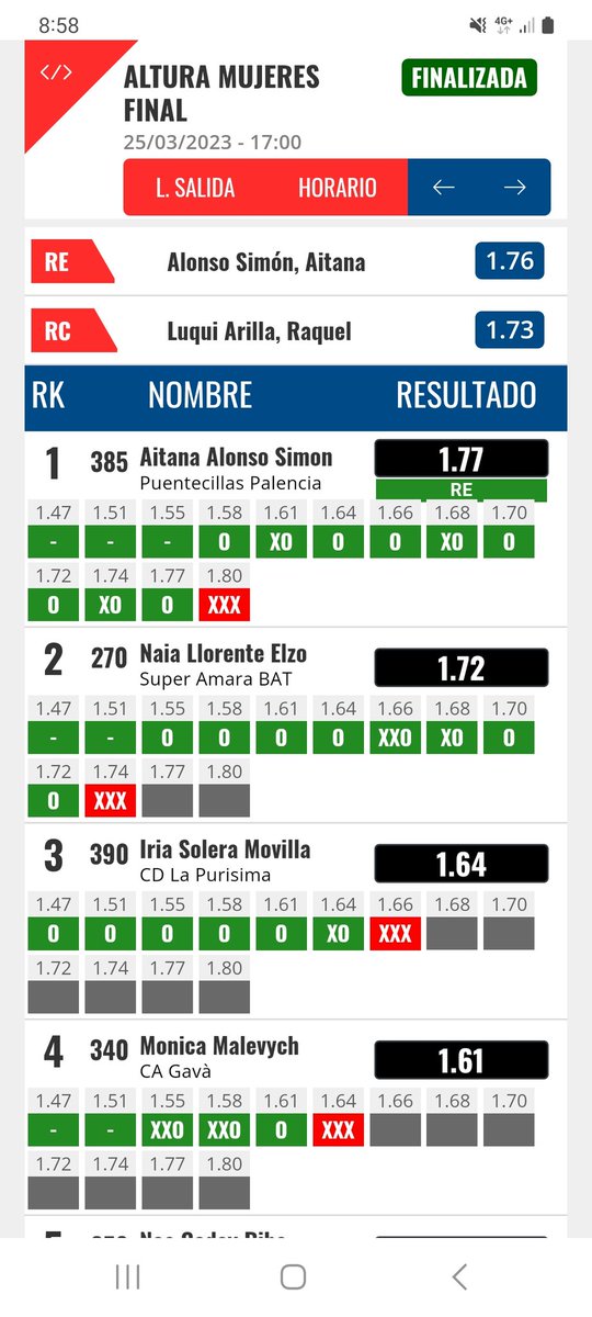 atletismobat's tweet photo. Boooom!! Naia Llorente plata en cto. España sub16 en Altura con 1m72📢🙌. Mejora 8 centímetros su marca y bate record de Euskadi! Impresionante y muy emocionante. ZORIONAK Naia!! @HondarribiaUdal @Irun_informa @GipuzkoaKirolak @superamara @kirolaknet @atletismoRFEA @atletismogaf https://t.co/hYHbDE1YTM