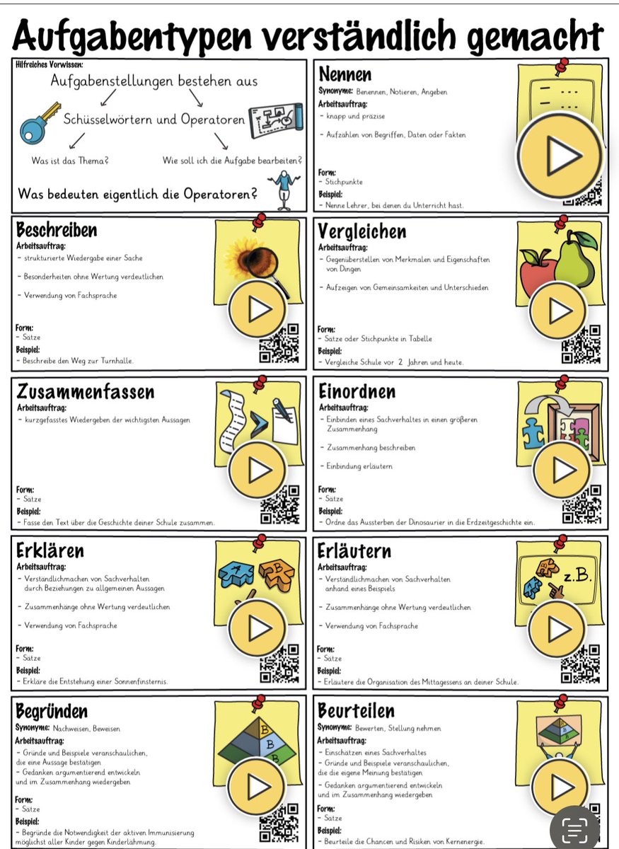 Passend zum Quartalsende habe ich diese Übersicht zu den #Aufgabentypen wieder gut nutzen können: apps.zum.de/apps/14015 (Ursprünglich ein Fund von @Seppi04748866) #twlz
