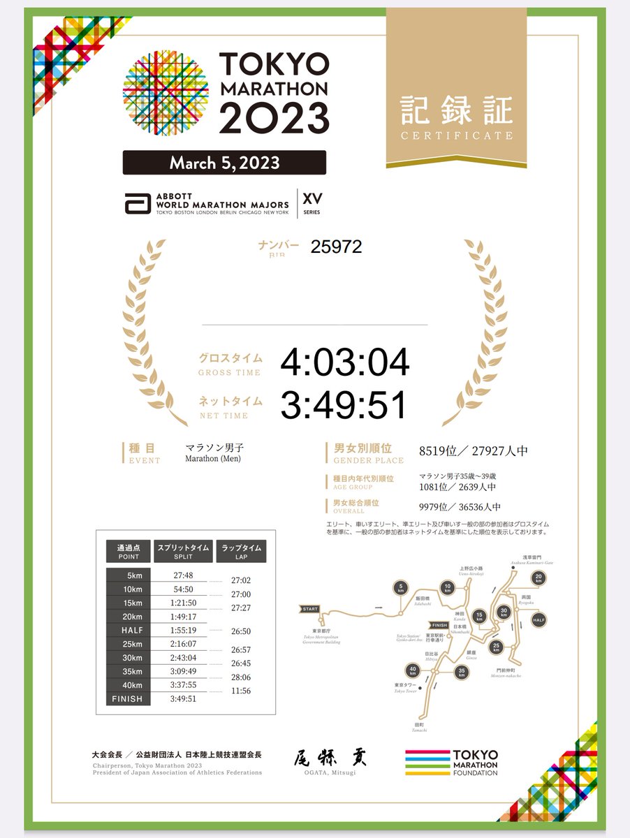 miya60_sendai's tweet photo. 記録証届いた。｢#東京マラソン2023｣公式記録。悲願・念願｢4時間切り｣から続く余韻。フルマラソン最高っ＼(^^)／
次大会に想いつなぐ。｢東北みやぎ復興マラソン｣登録完了。新しい景色を見て感じる。大規模被災地レースへ🌸✨✨
#東京マラソン #ランニング #婚活写真 https://t.co/l8A1LOe5DV