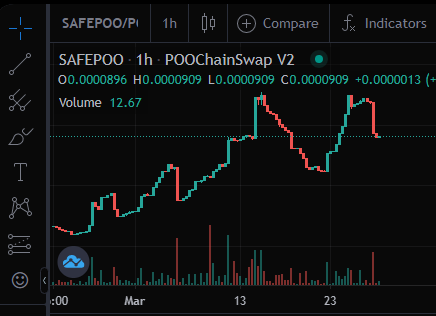 thesafepootoken's tweet photo. @Seydou_NB @ThePooChain And this is how $SAFEPOO looks like.
$PSWAP #BullishAF #SAFEPOO #Poochain #Ploki https://t.co/29mKUKzHw3