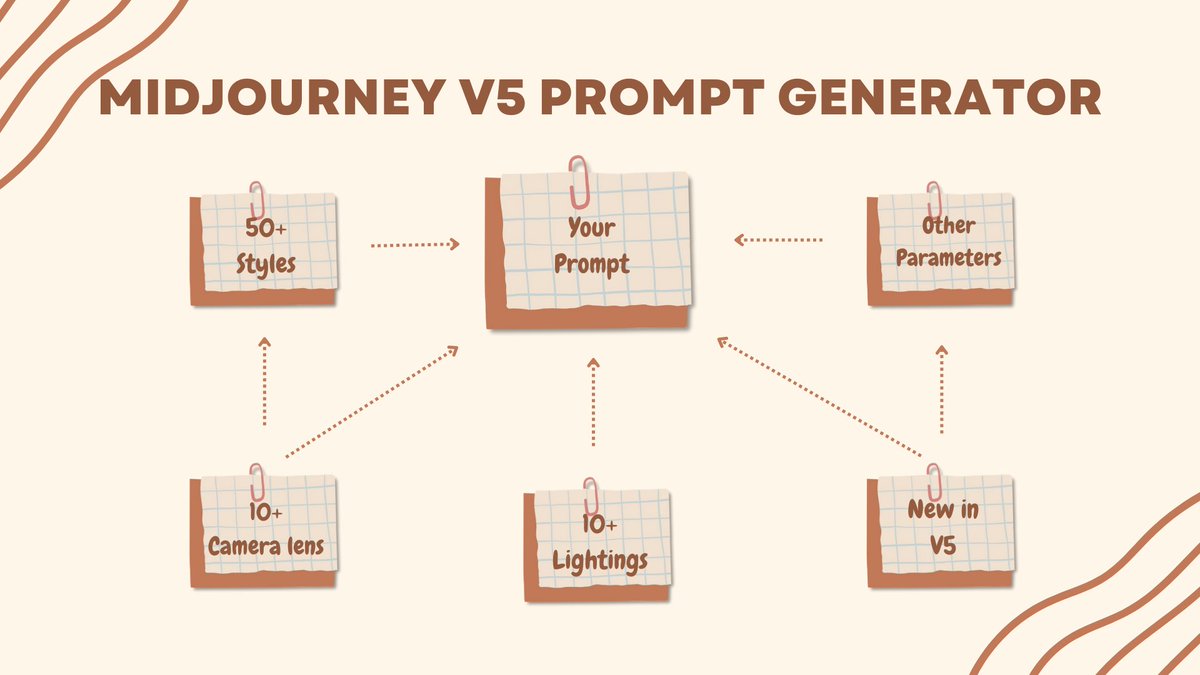 Creating the perfect AI art is painful.

To help you with it, I've created a ClickUp resource which is a Midjourney V5 Prompt Generator.

It is FREE for today.

To get it,
1. Like
2. Comment 'AI'
3. Retweet

Must be following me or I can't send it.