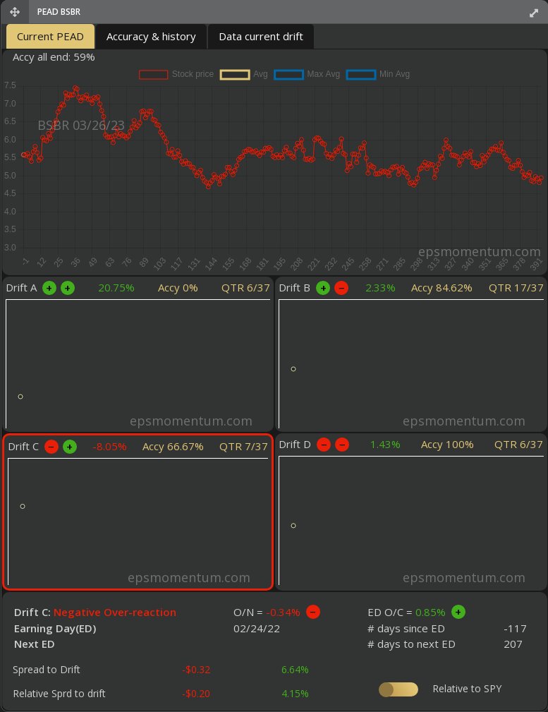 $BSBR $4.82 PEADrift price projection for the next null days. Max $5.71 Mean $5.14 and Min $3.22. Check https://t.co/MmVa1hSqdv. https://t.co/Zt0Z4ijJJf