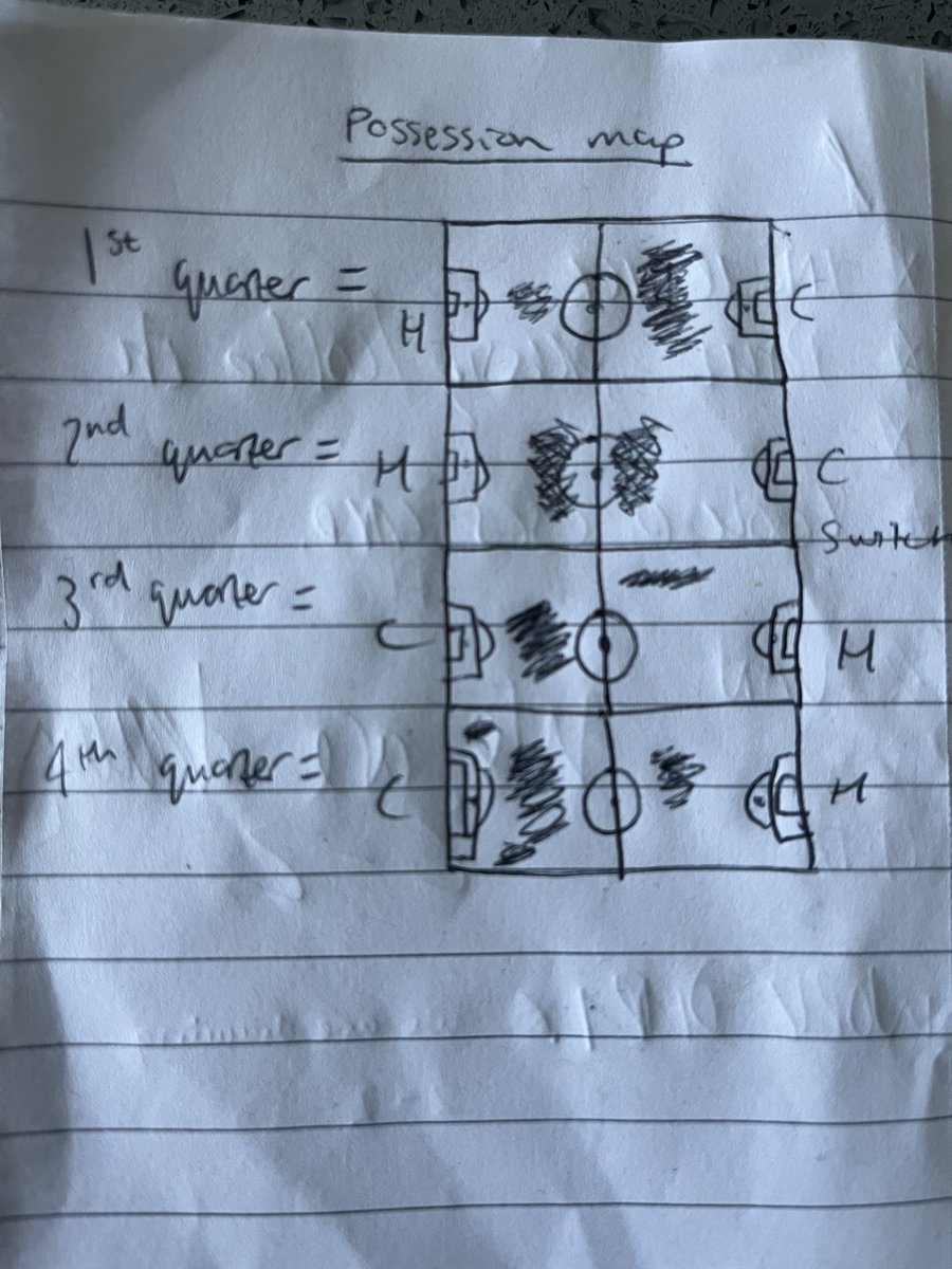 Even when players are not playing, they are still learning  📝

Some brilliant work yesterday from one of our players, keeping stats and a great little possession heat map.
It really did show how the game was played out 

Great work Phoebe