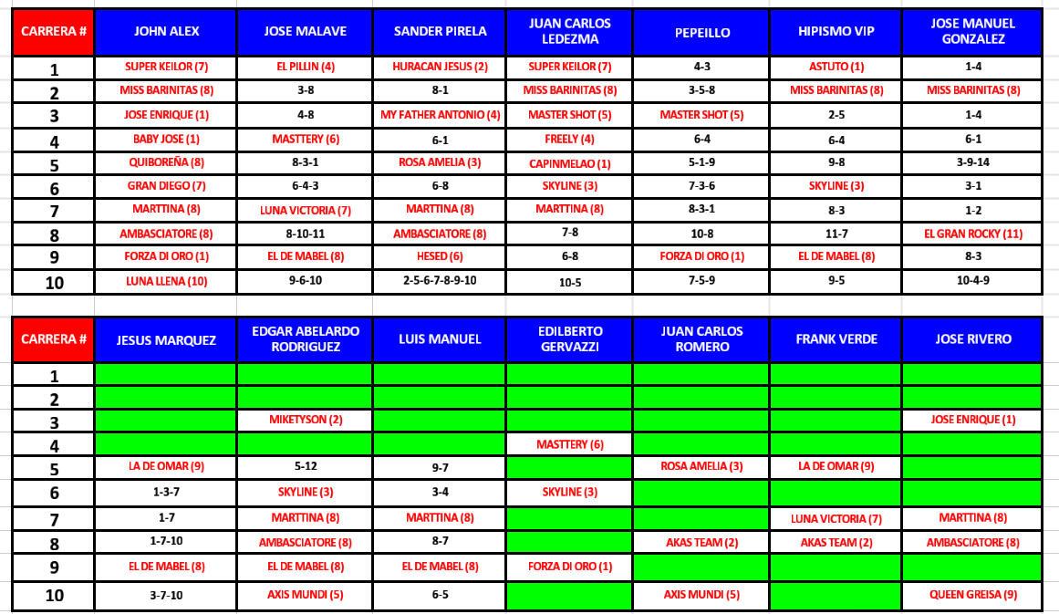 ALMAROSO's tweet photo. ** CONVERSATORIO HIPICO **

RESUMEN DE SUGERENCIAS Y CATEDRA - DOMINGO 26/03/23

Línea Conversatorio: 3V) Luna Victoria #7
Línea Cátedra: 4C) Masttery (6)
@JoseGre38282441 @LARGAVITA21 @EnzoStanchieri @r_stanchieri @SilvaElegua @Janjos_1964 @dijickson @wilfredoasf @Wolfgangvina https://t.co/QUteWnF9RC