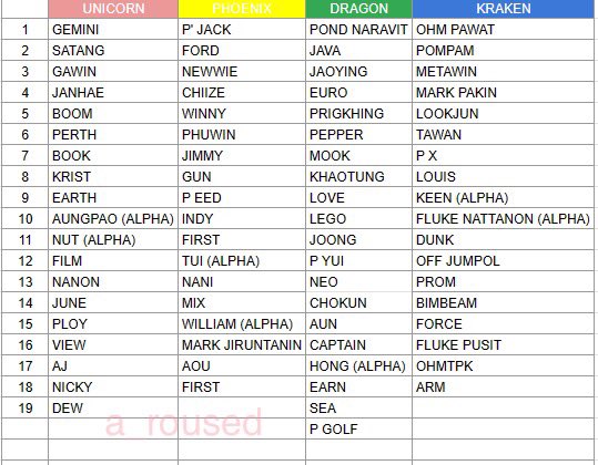 a_roused's tweet photo. Temporary team member updates per 14:55 WIB
#GMMTVouting2023 https://t.co/dUjrQ0RG5L