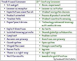 21st Century skills