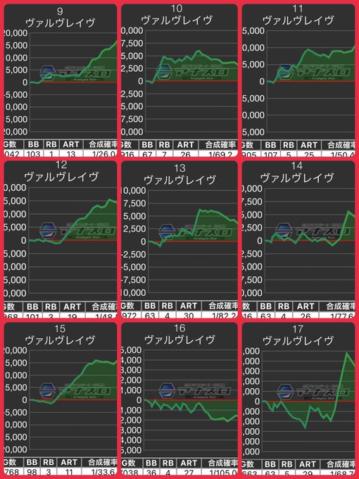 3/25 ピーアーク北千住SSS 結果予想🙋‍♂️ ✅全⑥🌈🌈🌈→ヴヴヴ 平均差枚8000枚OVER💪 ✅全系🌈🌈→叛逆