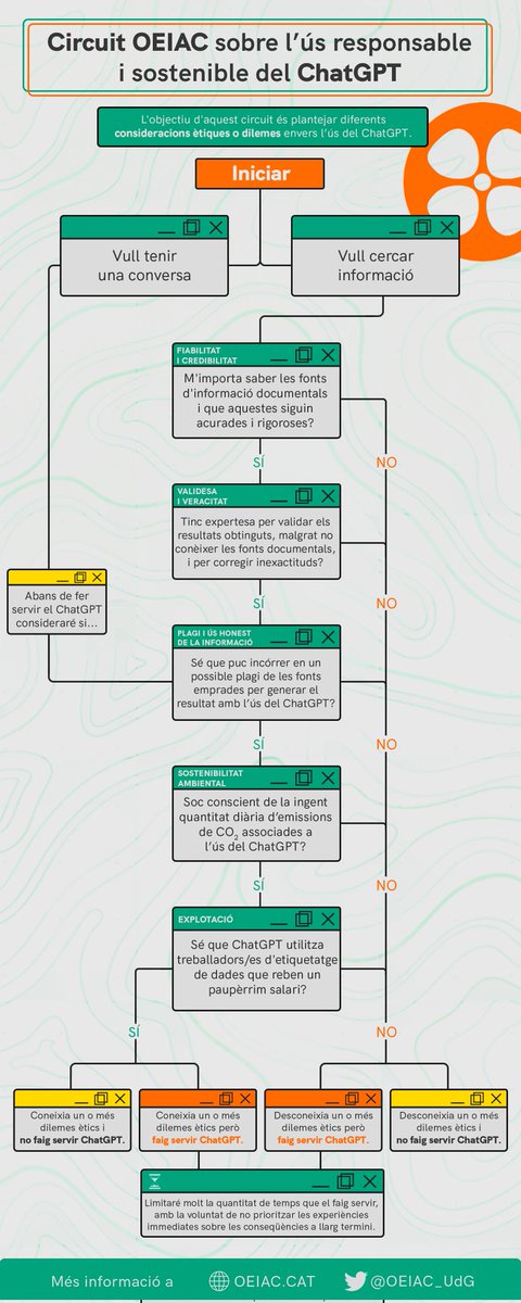 Boníssim:

Circuit de l'Observatori d'Ètica en Intel·ligència Artificial de Catalunya
per un ús responsable de ChatGPT

<a href="/OEIAC_UdG/">OEIAC 💭</a>