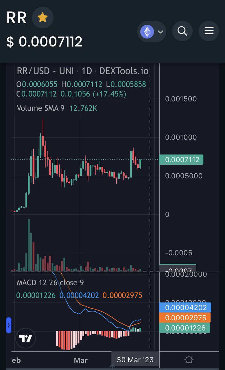 IconicallyX's tweet photo. $RR - #RedRabbit on the daily is an absolute thing of beauty. You are about to witness one of the all time pumps into the stratosphere. The body is readyβ¦.
#RedRabbit #RedRabbitERC
$RR #Ethereum #cryptocurrency @RedRabbitERC https://t.co/yjUJBs6vqb