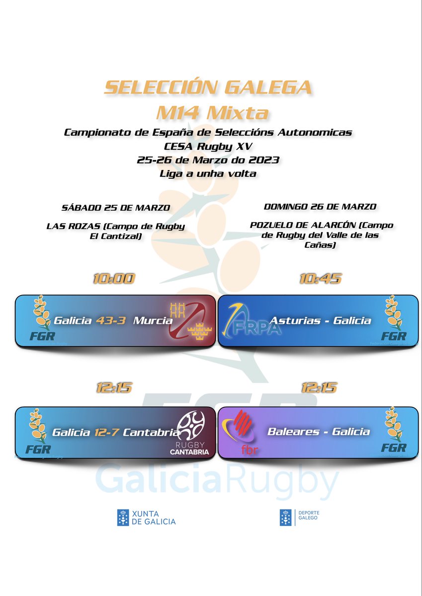 RugbyGalicia's tweet photo. A @RugbyGalicia #Mixta #M14 xa esta preparada para o seu partido vs Asturias na segunda jornada do
🏆 #CESAXV B @ferugby
📊 Resultados do sasbado
🏉 Galicia 43 -sábadoia
🏉 Galicia 12 - 7 Cantabria
📍Pozuelo 🏟️ Valle de las cañas
📺 https://t.co/uFV6jch7oj https://t.co/R1wEGw3eRO