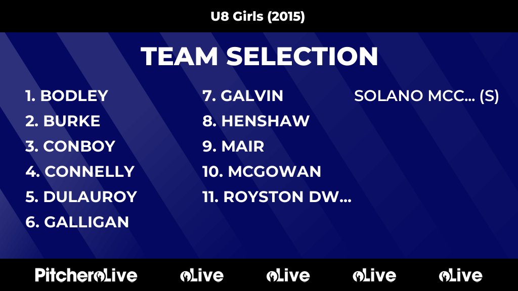 LarkviewsFC's tweet photo. Today's U8 Girls (2015) team selection #Pitchero
https://t.co/Y4Sd0ryGSe https://t.co/pK89enJjzJ