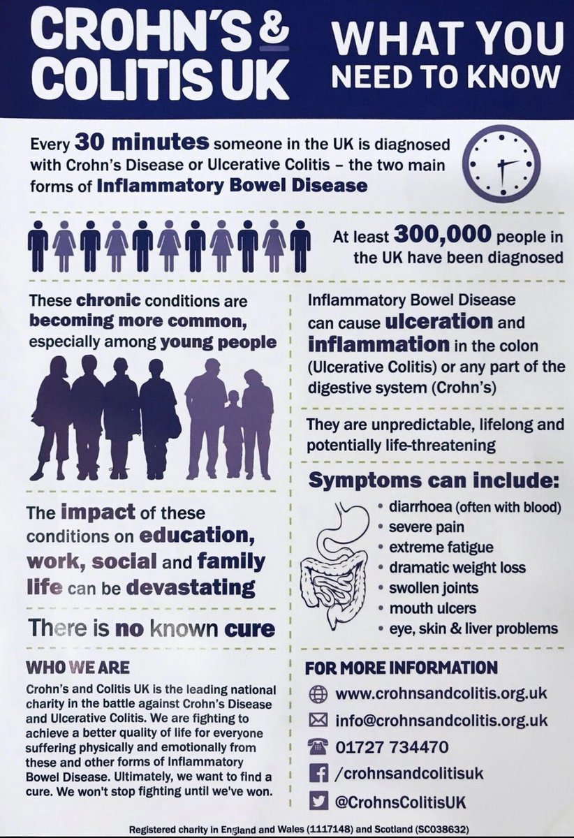 AmyLightnerMD's tweet image. #autoimmuneawarenessmonth time to recognize those suffering with #crohnsdisease and #ulcerativecolitis …trying to find better therapeutics