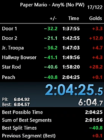 RandomSauce88's tweet photo. Got a mid 2:04 in Any% No Peach Warp!  Almost 5 minutes faster than my old pb before seed duping, wow https://t.co/vNhKBXn6W0