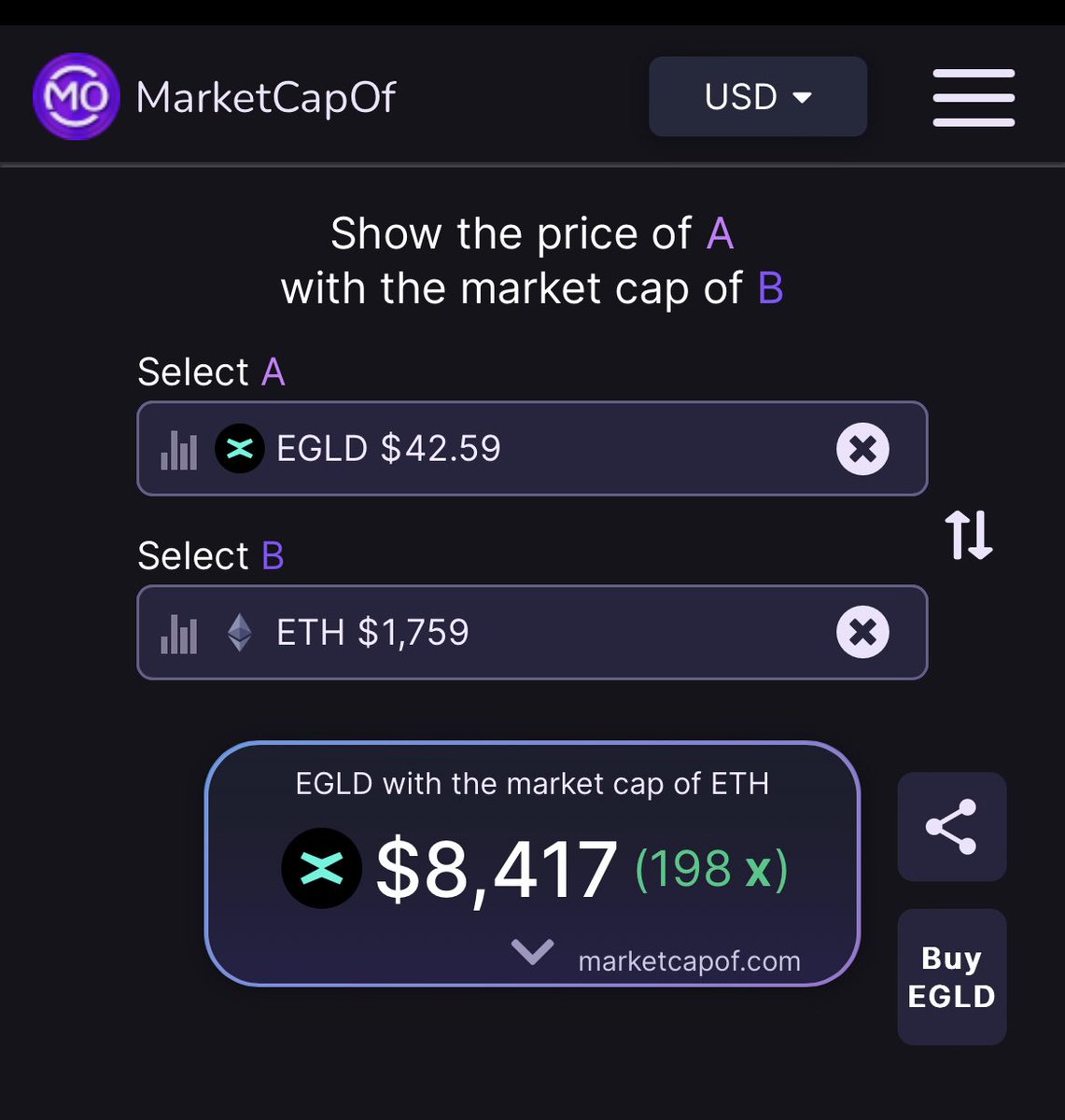 Gm , a bit of mad day yesterday with below tweet honestly people get too excited by random not so random number in price prediction tweet 😅

For all newcomers in the end whatever price $EGLD will reach just remember that this blockchain has very fast execution speed and high