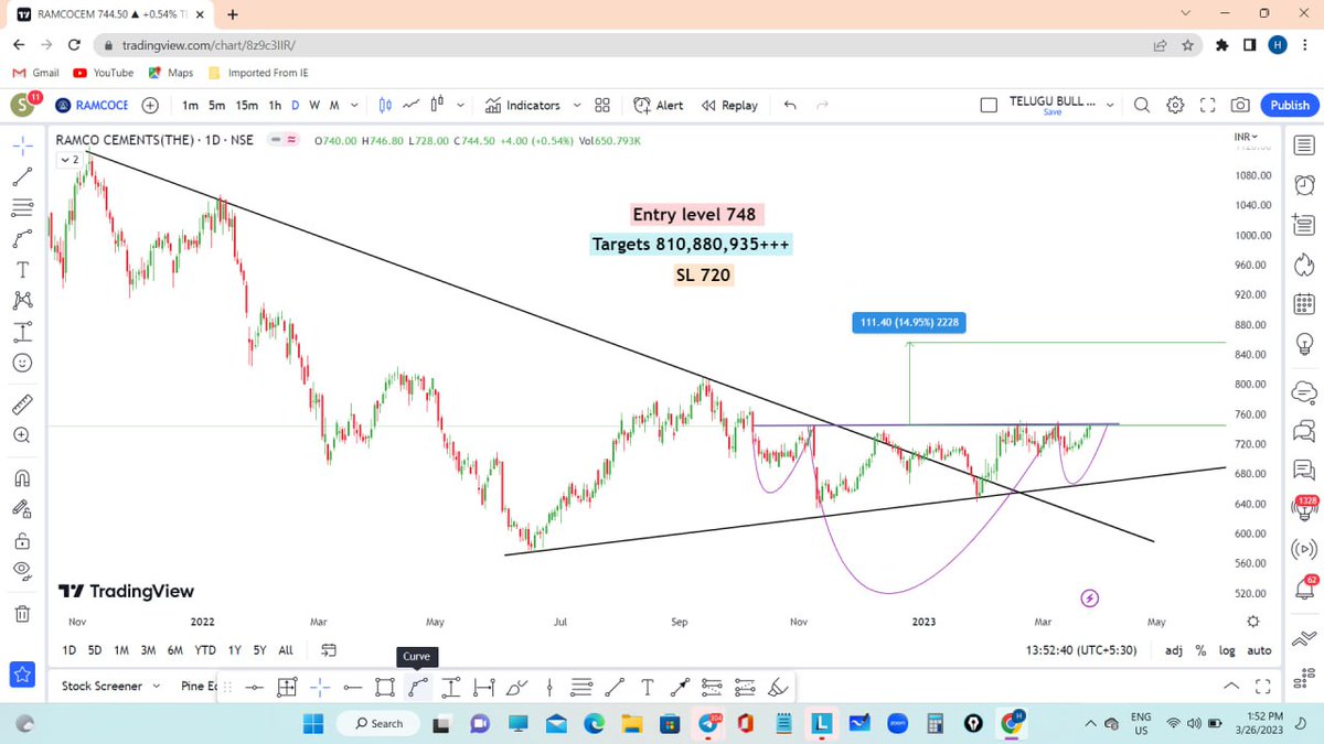 #RAMCOCEMENT
Positional swing trading call

@_gargarun @Anshi_________ @chartfuture_ @chartians @chartmojo @equialpha @Jagadeesh0203 @KommawarSwapnil @myfirststock99 @mystock_myview @ShortTermStock1 @VCPSwing