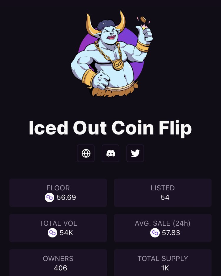 Osc4041's tweet photo. Iced Out Coin Flip minted 5days ago

We had a little bump along the way but we’re back on track for some big news in 24-48hours. 🥶🧊

Already done 54K on secondary, also some matic in the fee wallet ready for the weekly rev share distribution. 🌊

@IcedOutBulls #PolygonNFTs https://t.co/M7LU0b0X9c