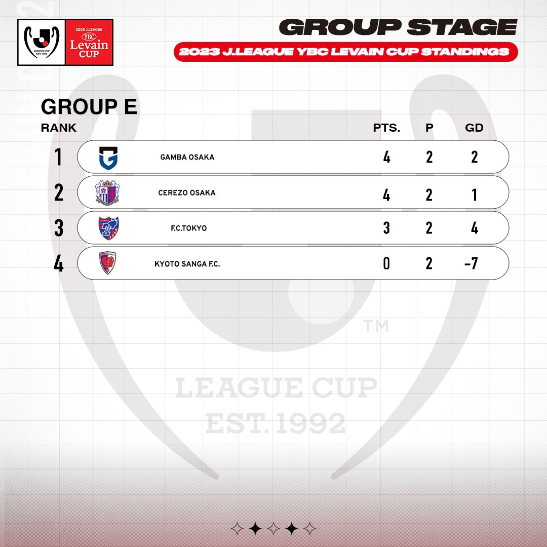 2023 J.LEAGUE YBC Levain CUP FINAL TシャツS image_66.original.png