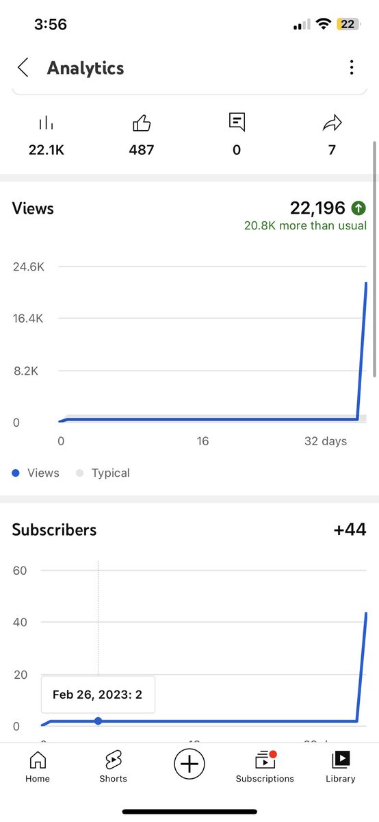 JackieeeC18's tweet photo. I am so thankful for all the support ! Yall sub to my youtube channel! I will be posting more in due time. ✨ https://t.co/1iv8aP3mr8 https://t.co/iNdkx2DH8E