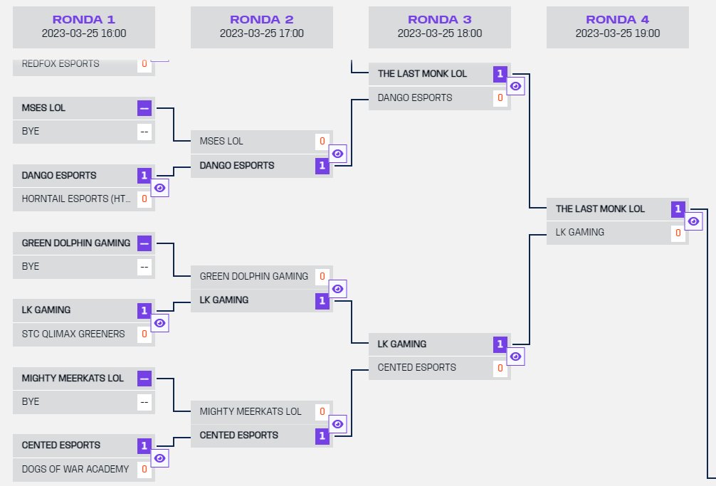 [#LOL] CONFÍEN Y DEJEN TRABAJAR 🥶

Ayer tras una larga tarde de partidas acabamos cayendo en 4a ronda en una partida ajustadísima vs <a href="/TheLastMonk_/">The Last Monk</a>.

LK IS BACK 😈

#goLK🦈
