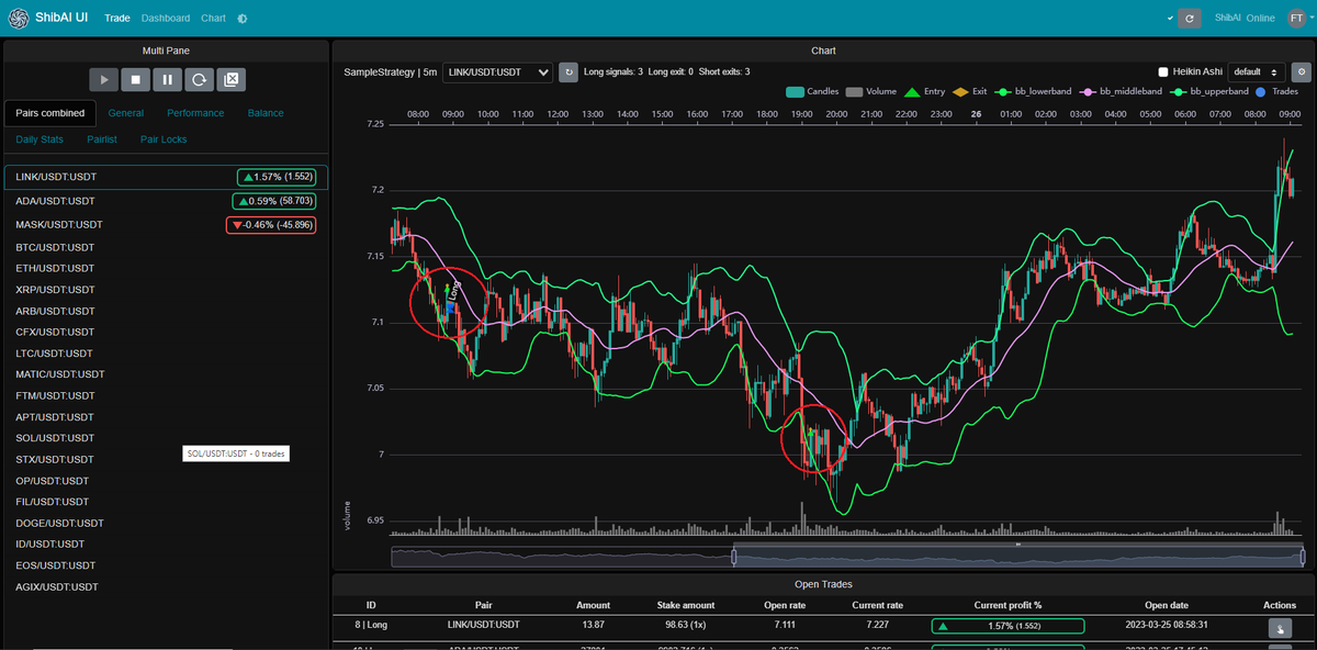 RhinoCryptoGems's tweet photo. ShibAI WebUI &amp; Daily Trading profit using SAB.
Test the bot here: https://t.co/I1Fv2dVZnZ https://t.co/dNJjLR66Tc