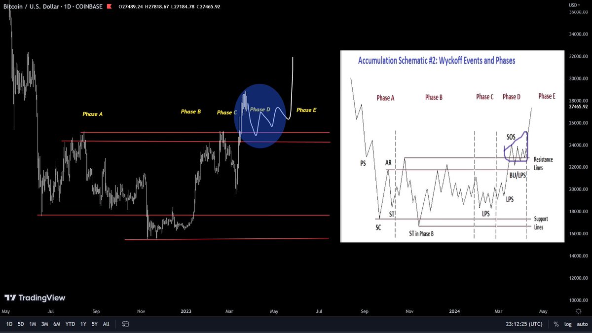 RT @Trader_Jibon: We are in here $BTC https://t.co/XOX7bspMbW