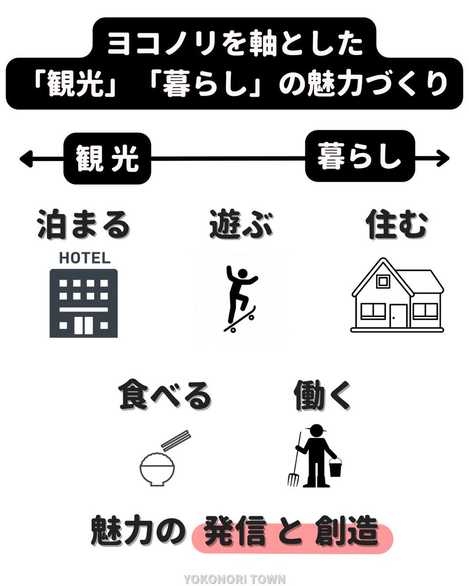 ヨコノリタウン tweet media