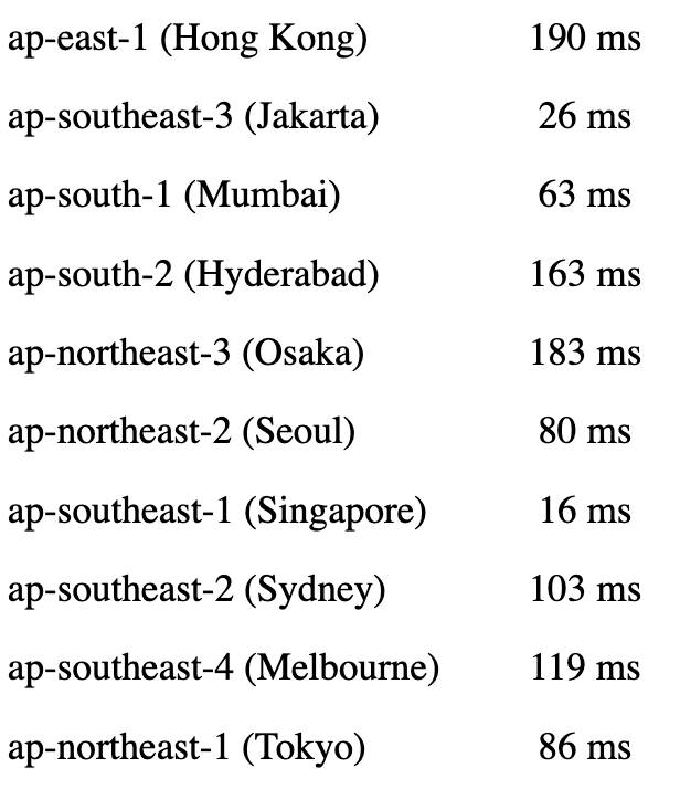 Guess where I am 

#travel #layover #aws