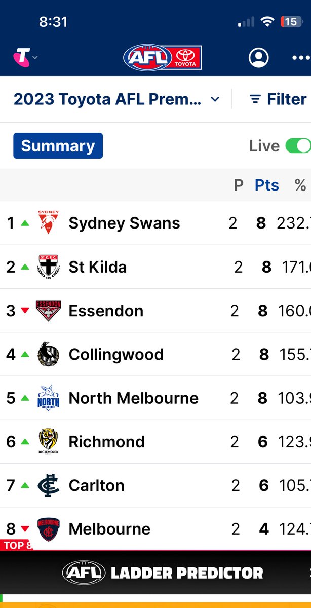 KateKak's tweet photo. Now that was unexpected but I’ll take it even if it’s all downhill from here. #gofooty https://t.co/P355Hg70D4