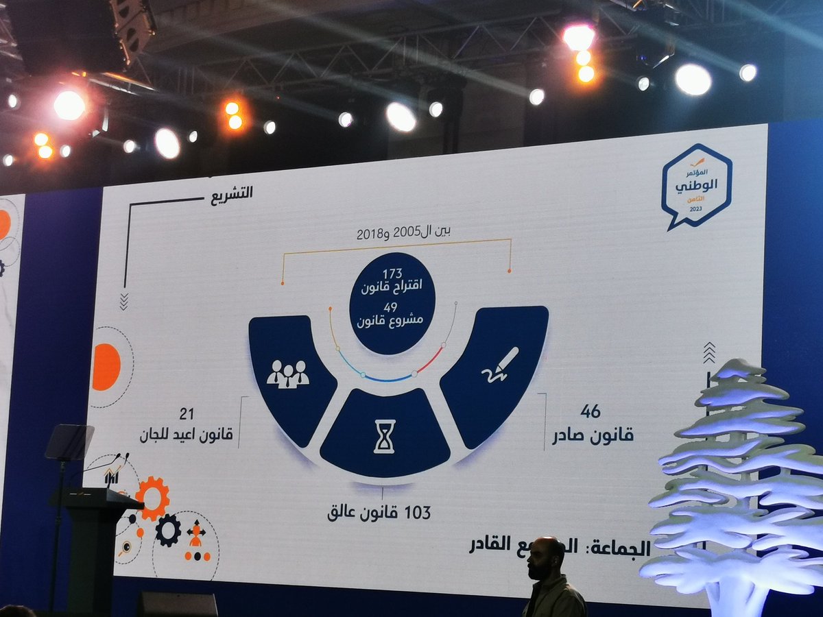 tayyarzhelti's tweet photo. 📌 التيار في مواجهة الأزمات
واجه التيّار الوطني الحر الأزمات عبر:
#مشاريع_القوانين
#العيادة_النقالة
#الدائرة_القانونية
#تسويق_البضائع_اللبنانية
#100x100
#Ocard https://t.co/oFl3jZfgdv