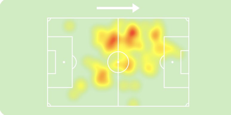 number2blue's tweet photo. Mateo Kovacic v Wales 

76 minutes played
68/73 passes completed (93% accuracy)
3 chances created 
3/3 successful dribbles (most)
5 passes into final third 
2/2 accurate long balls
1 tackle won
1 interception
6 duels won
3 ball recoveries #CROWAL 🇭🇷 #CFC https://t.co/UjRu4qqN3K