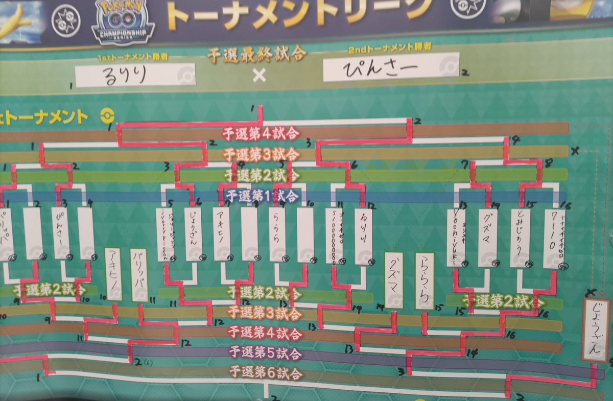 ちょ！💦

見返したら僕が撮った時のトーナメント表だと僕がクレセントさんに勝ったことになってるやん💦💦💦

もちろん勝ててませんので！！！

正しくはこちら😅  