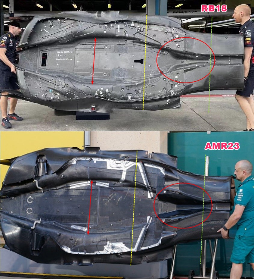 Both Red Bull and Aston Martin understand this year's regulations.
The shape of the Mercedes gearbox (large) deprives the diffuser of freedom .
Due to the thick gearbox of the AMR23, the volume of air flowing through both the bottom and top surfaces of the diffuser is small.
