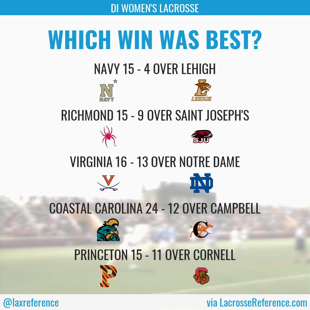 Lacrosse Reference tweet media