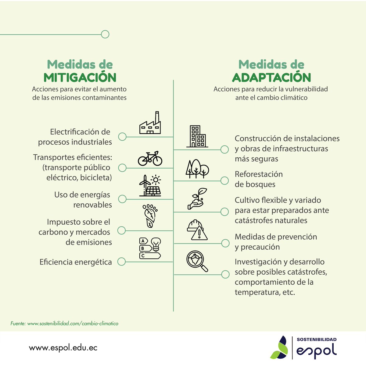 El cambio climático es una realidad, desde #ESPOLSostenible queremos concientizar a la comunidad a tomar acción urgente para reducir las emisiones de gases de efecto invernadero. ¡Juntos podemos hacer una diferencia!🙌🏻 
 #DíaMundialDelClima 
#CambioClimático