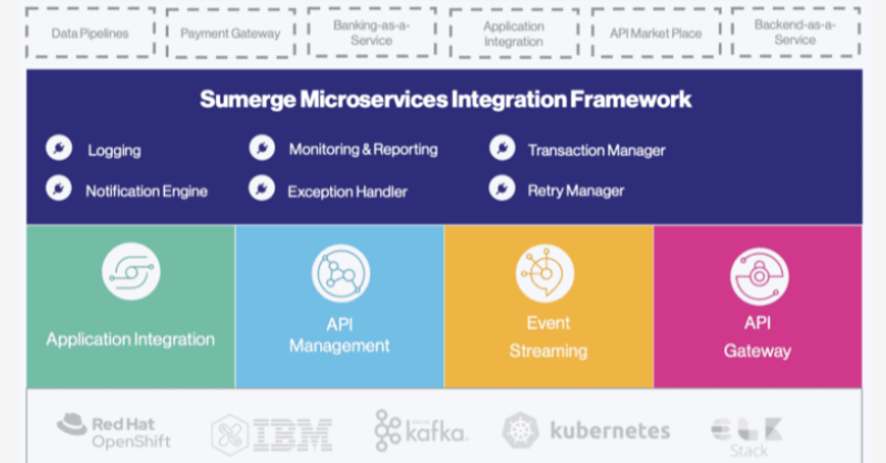Sumerge's tweet photo. As technology continues to evolve, integration is becoming increasingly important in businesses and organizations of all sizes. Integration ensures data is shared across different systems, making it easier to manage operations and free up resources.
Know more from here: