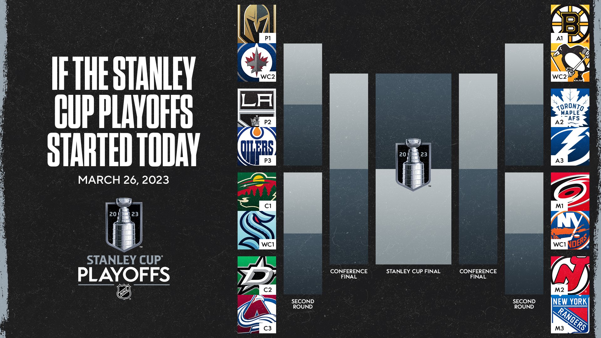 NHL Public Relations on Twitter: The @mnwild enter Sunday in top spot in  the Central Division for the first time since Dec. 28, 2021. If the 2023  #StanleyCup Playoffs were to start