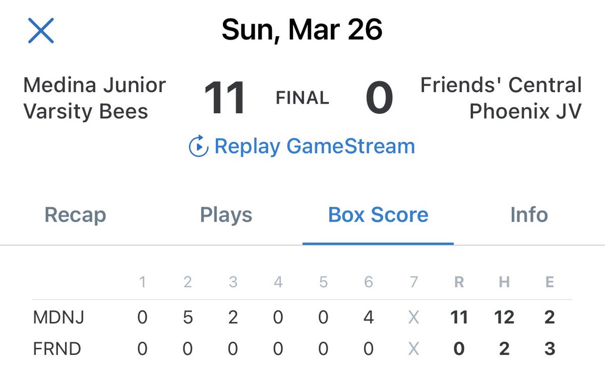 Great start to the season for 3 of our guys down at Ripken.  Big 11-0 victory for Medina JV.  
<a href="/2025Lincoln_B/">Lincoln Briggs 2025</a> going 2-4 with 1-1B, 1-3B and 5 RBI’s.  While <a href="/jmack42107/">Joey Mack</a> and Trent Kerr each went 1 for 3, 1-1B each. Keep pushing!!!